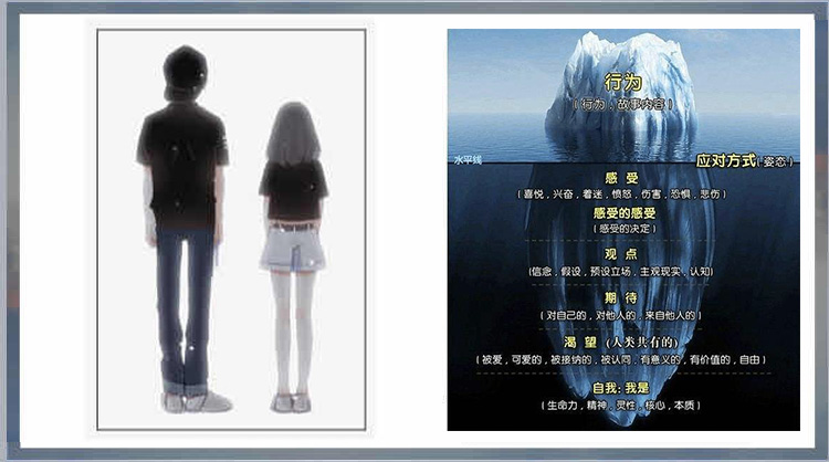 萨提亚冰山理论.jpg