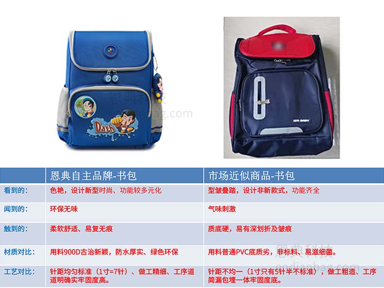 广东书包生产厂家,书包定制,书包工厂.jpg
