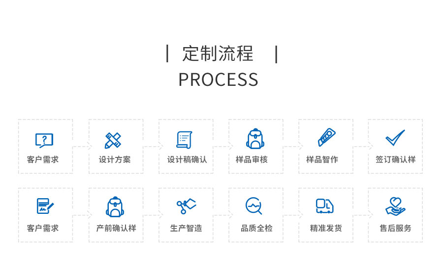 双肩背包定制厂家，双肩背包生产厂家